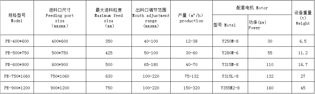 湖南遠景重工制造有限公司_遠景重工|郴州破碎機|郴州遠景重工|嘉禾塘村企業