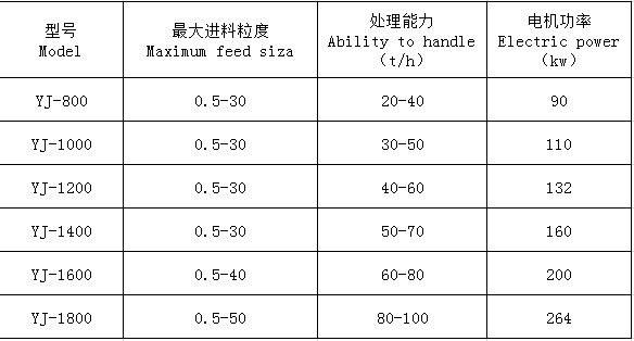 湖南遠景重工制造有限公司_遠景重工|郴州破碎機|郴州遠景重工|嘉禾塘村企業 湖南遠景重工制造有限公司_遠景重工|郴州破碎機|郴州遠景重工|嘉禾塘村企業