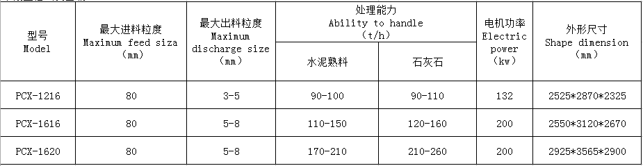 湖南遠(yuǎn)景重工制造有限公司_遠(yuǎn)景重工|郴州破碎機(jī)|郴州遠(yuǎn)景重工|嘉禾塘村企業(yè)